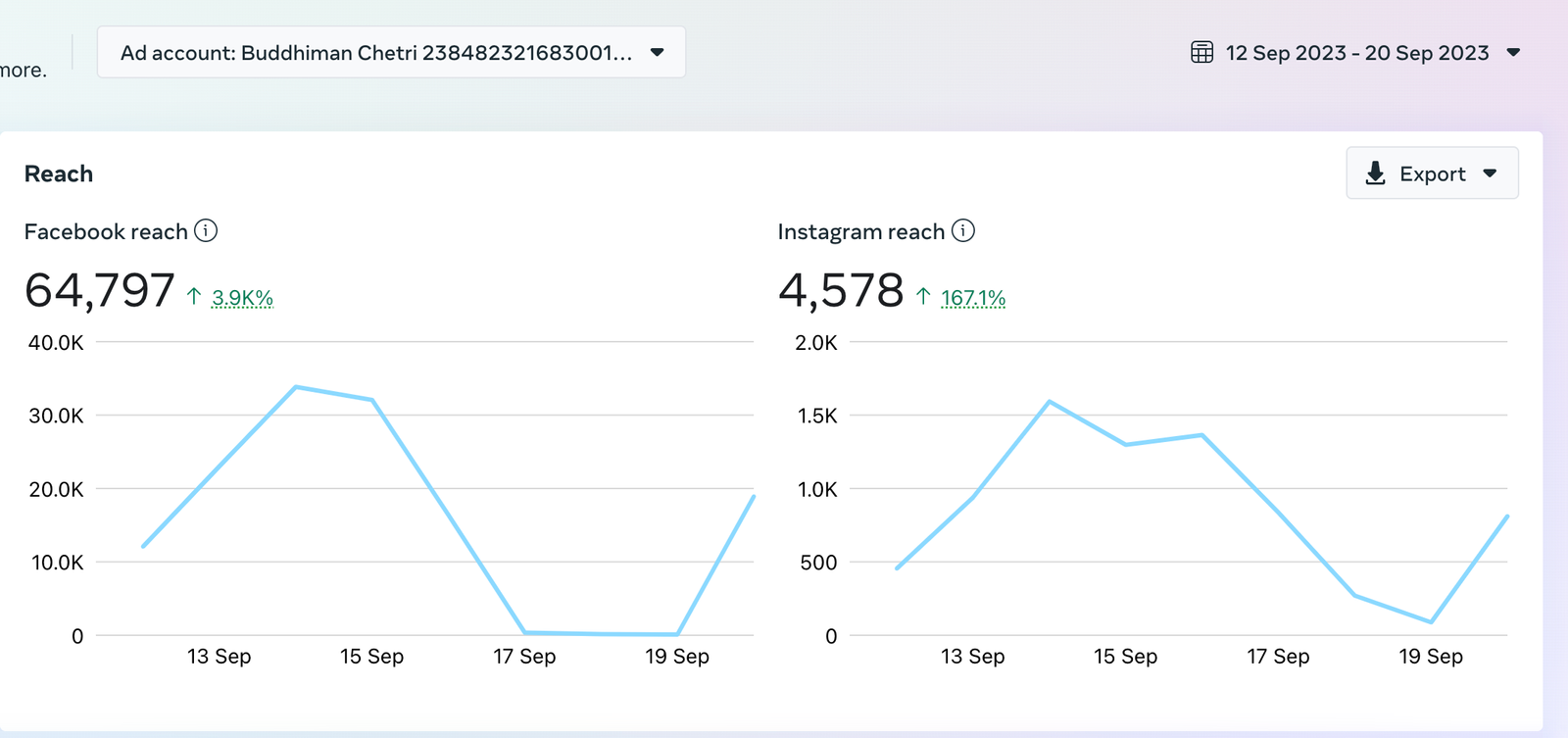 DUBAI MEXICAN GRILL RESTAURANT - RESULTS